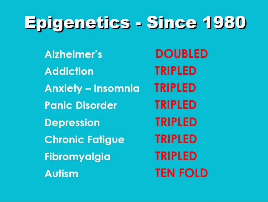 Epigenetics-1980