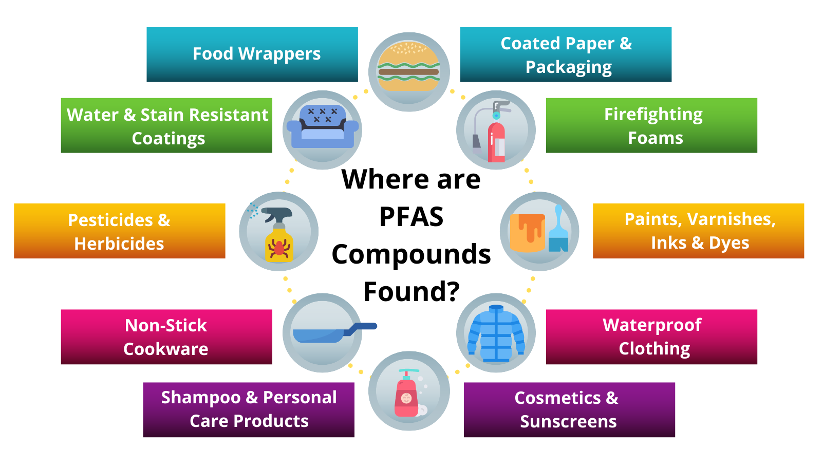 Pfos pfoa forever chemicals toxicity treatment