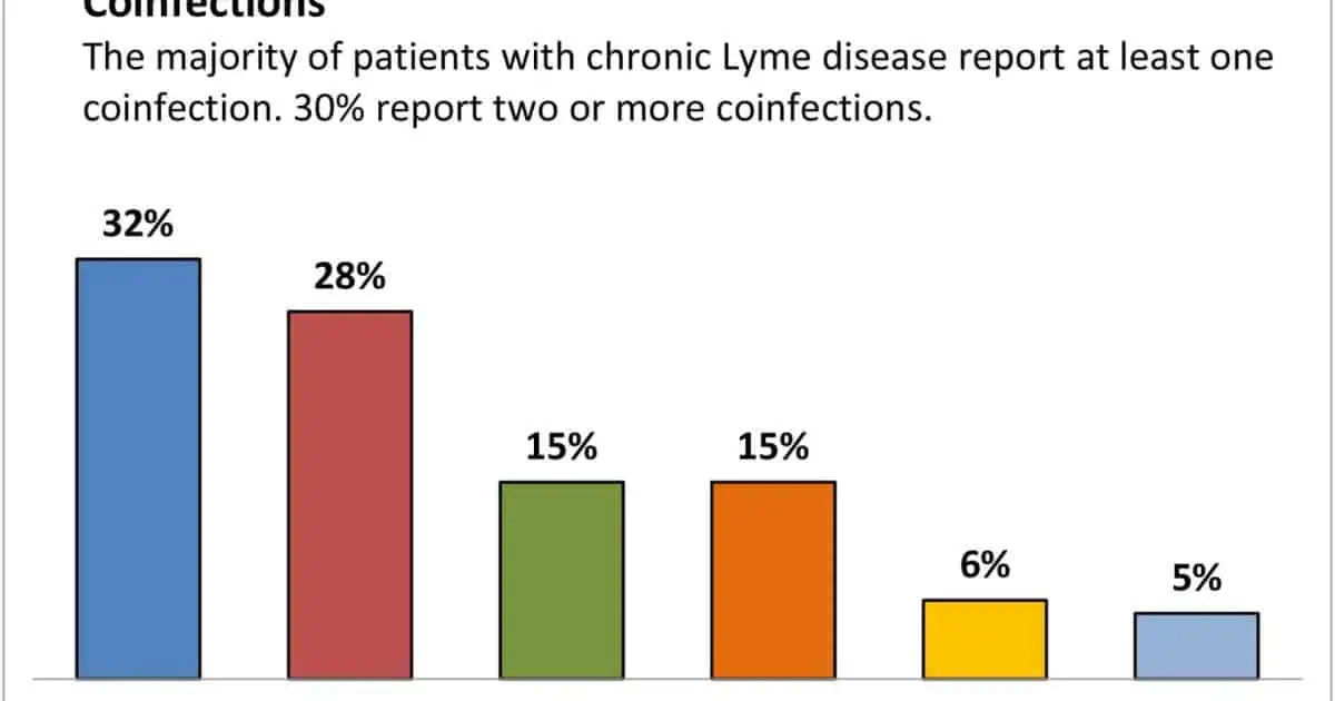 lyme-disease-co-infections-other-threats-of-this-illness